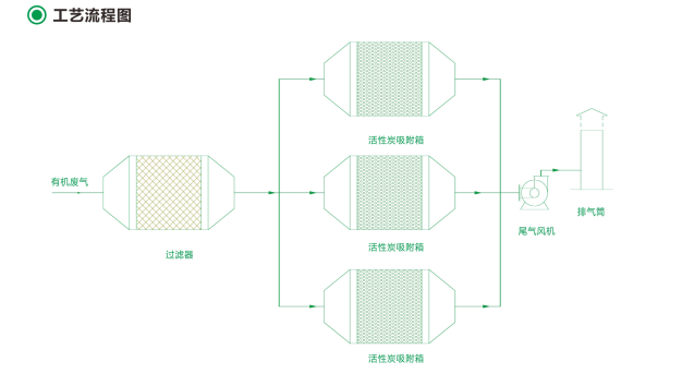 燃燒催化設(shè)備工藝圖